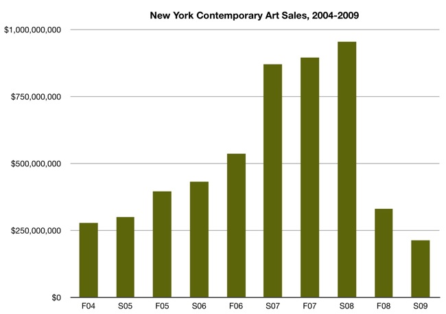 contemporary-art-ny-2004-2009